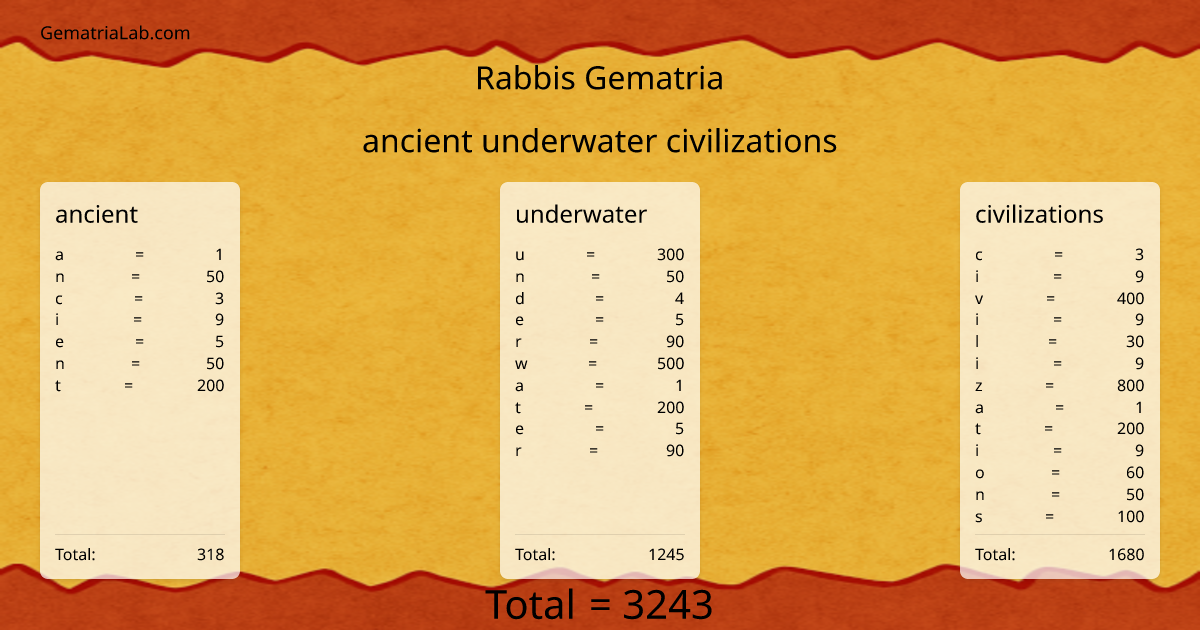 ancient underwater civilizations in rabbis Gematria